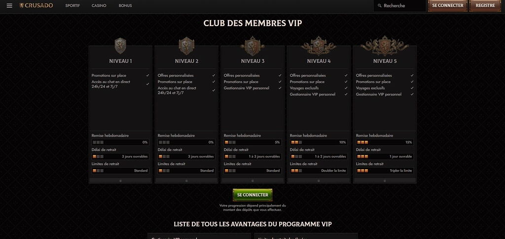 Club VIP du casino Crusado